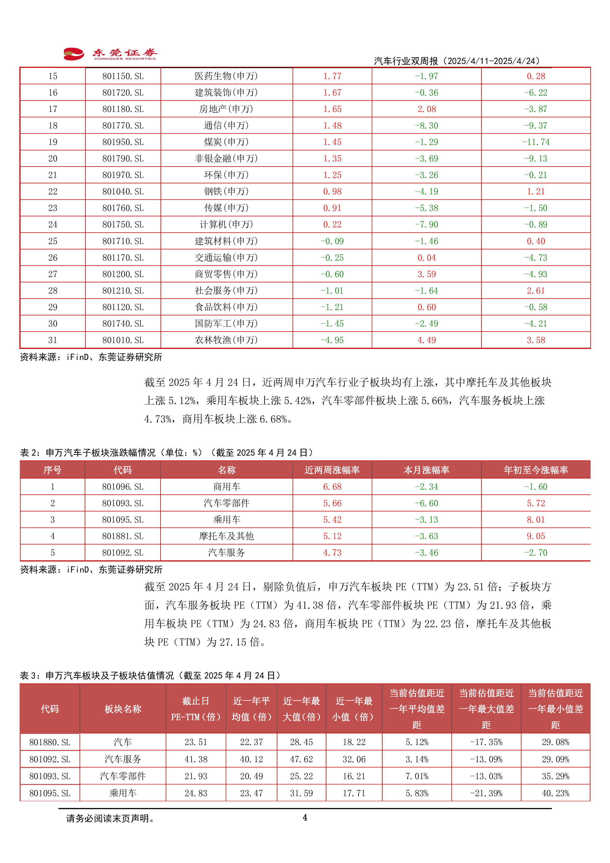 汽车行业双周报：上海车展如期举行，计划首发新车超百款
